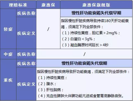 康惠保旗艦版值不值得購買(mǎi)？