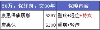 康惠保旗艦版值不值得購買(mǎi)？
