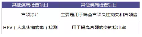 為什么每年體檢還是查不出癌？