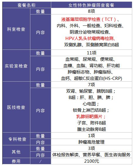 為什么每年體檢還是查不出癌？