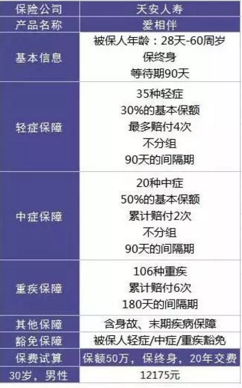  愛(ài)相伴重疾險好不好？值不值得購買(mǎi)？