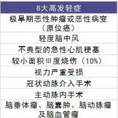  愛(ài)相伴重疾險好不好？值不值得購買(mǎi)？