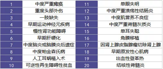  愛(ài)相伴重疾險好不好？值不值得購買(mǎi)？