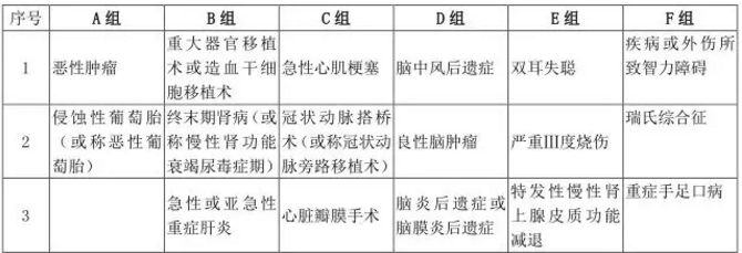  愛(ài)相伴重疾險好不好？值不值得購買(mǎi)？