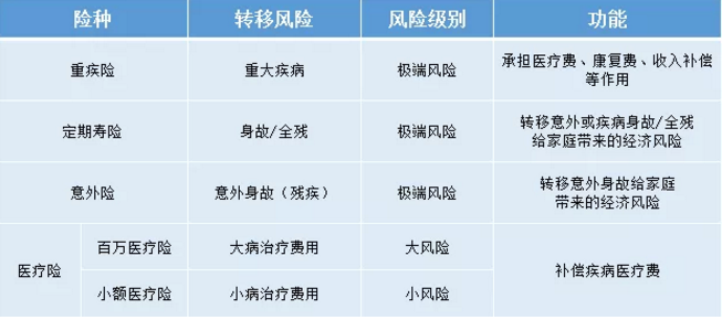 如何給50歲-70歲的父母，配置保險？