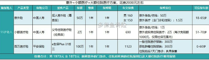 如何給50歲-70歲的父母，配置保險？