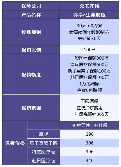 尊享e生值不值得購買(mǎi)？
