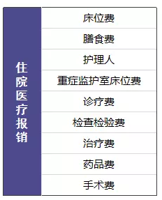 尊享e生值不值得購買(mǎi)？