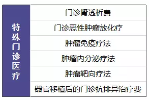 尊享e生值不值得購買(mǎi)？
