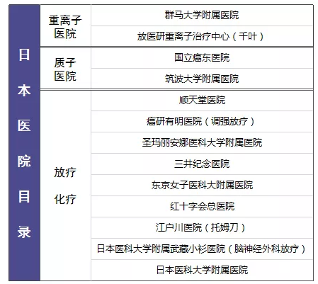 尊享e生值不值得購買(mǎi)？