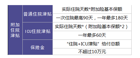 保險銷(xiāo)售常見(jiàn)的套路有哪些?