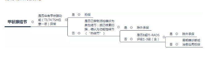 乳腺增生會(huì )發(fā)展成乳腺癌嗎？