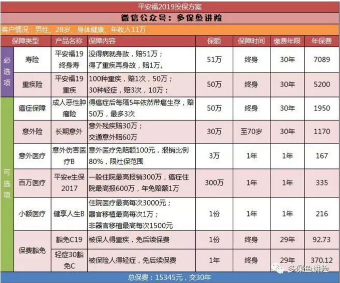 平安保險重疾險中哪一款更好？