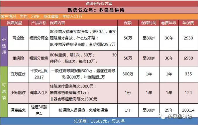 平安保險重疾險中哪一款更好？