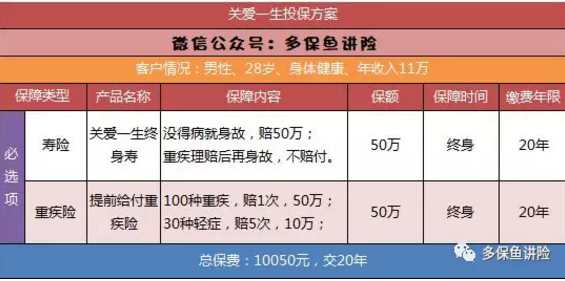 平安保險重疾險中哪一款更好？