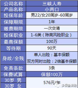 小兩口定期壽險：不僅便宜，性?xún)r(jià)比還高