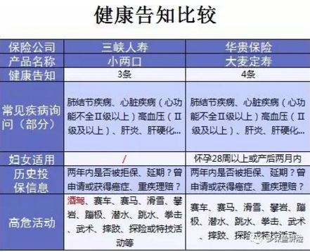 小兩口定期壽險：不僅便宜，性?xún)r(jià)比還高