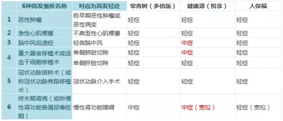 常青樹(shù)多倍保和天安悅享，哪一款更好