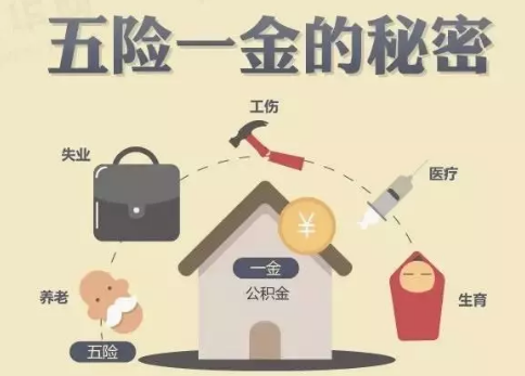 醫療險這么多種，哪款適合你？