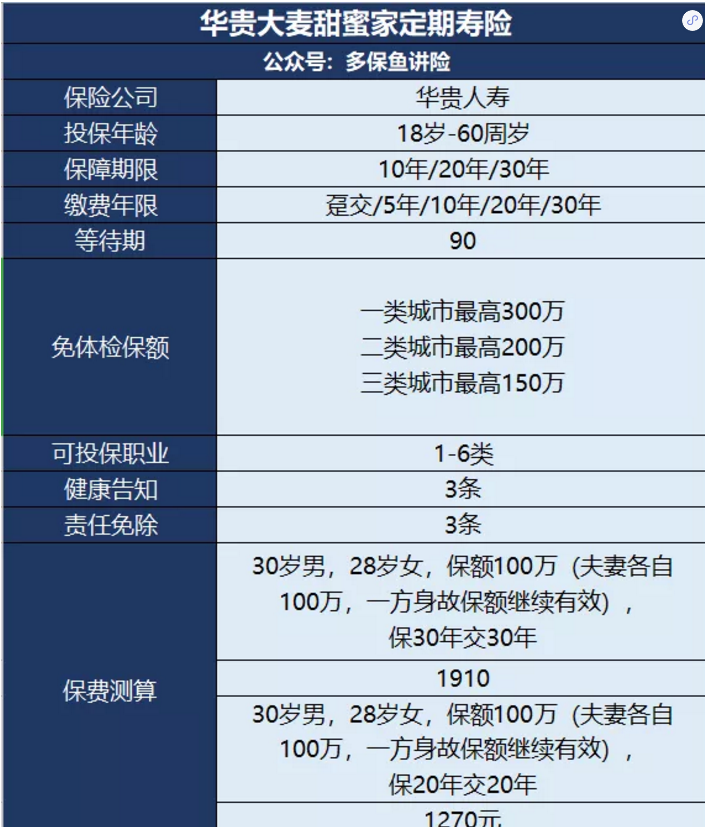 甜蜜家定期壽險怎么樣？