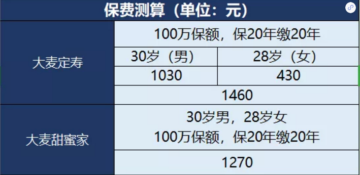 甜蜜家定期壽險怎么樣？