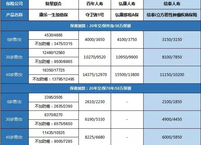 康樂(lè )一生加倍保，值得買(mǎi)嗎？