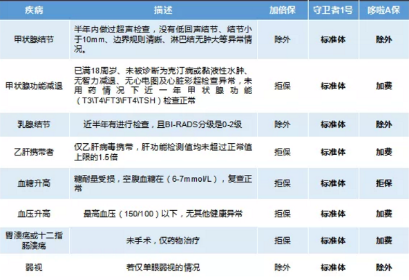 康樂(lè )一生加倍保，值得買(mǎi)嗎？