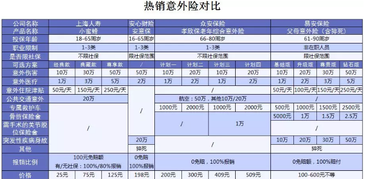 易安父母意外險怎么樣？值得買(mǎi)嗎