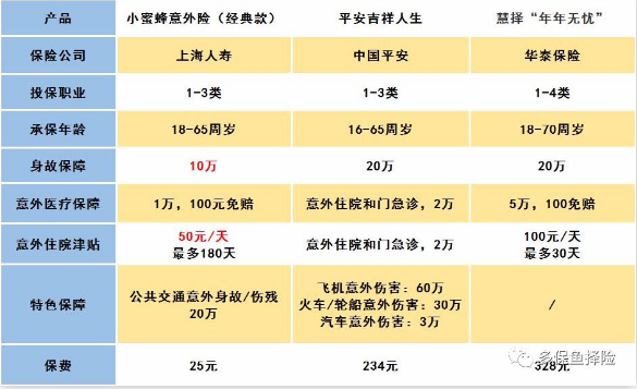 怎么給60歲的爸媽買(mǎi)保險？