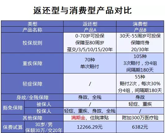 常見(jiàn)的保險誤區有哪些？