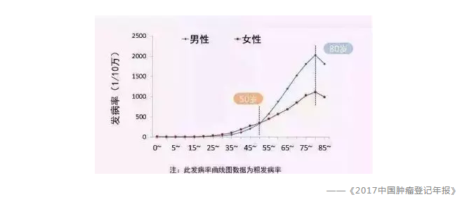 常見(jiàn)的保險誤區有哪些？