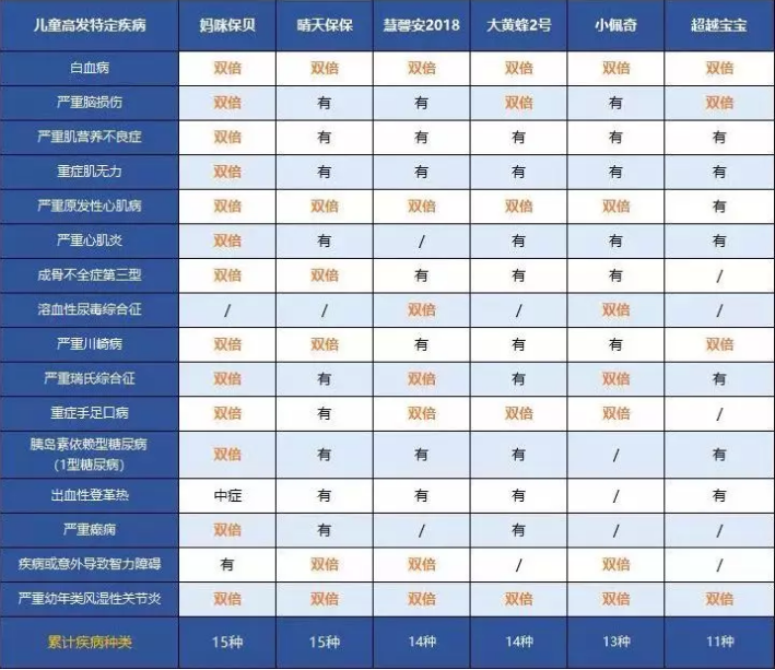中荷人壽超越寶寶少兒重疾險怎么樣？