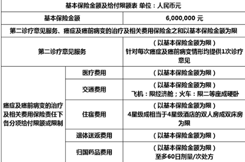 鑫聯(lián)星癌癥海外醫療保險怎么樣？