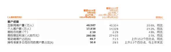 網(wǎng)上買(mǎi)保險和線(xiàn)下買(mǎi)保險有什么區別？