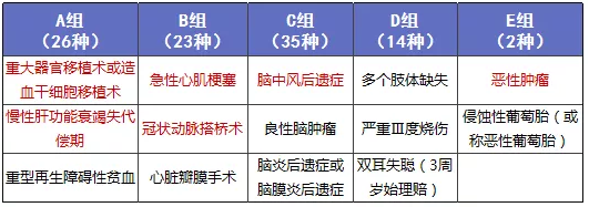 少兒多次賠付重疾險買(mǎi)哪款比較好？