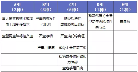 少兒多次賠付重疾險買(mǎi)哪款比較好？