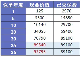 少兒多次賠付重疾險買(mǎi)哪款比較好？