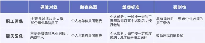 醫保報銷(xiāo)需要注意什么？