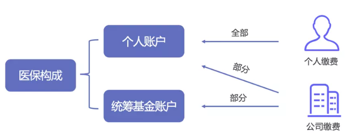 醫保報銷(xiāo)需要注意什么？
