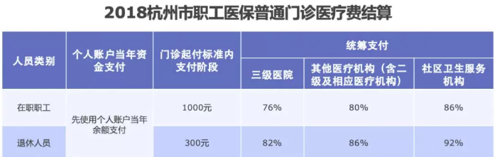醫保報銷(xiāo)需要注意什么？