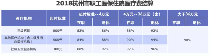 醫保報銷(xiāo)需要注意什么？