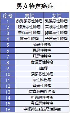 超級瑪麗重疾險該不該買(mǎi)？