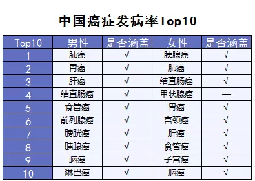 超級瑪麗重疾險該不該買(mǎi)？