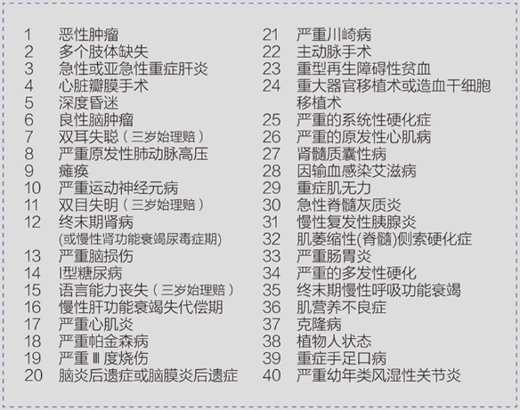 成長(cháng)衛士少兒重疾險怎么樣？有什么優(yōu)缺點(diǎn)