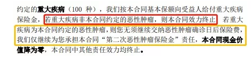 康惠保至尊版保障到底怎么樣？
