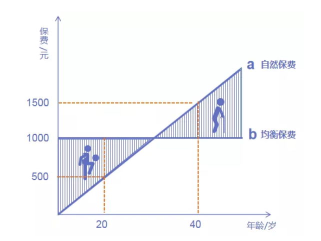 保險現金價(jià)值到底是什么意思