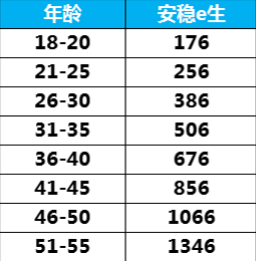 眾安安穩e生怎么樣？有什么優(yōu)缺點(diǎn)