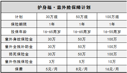  微信護身福意外險怎么樣？有什么優(yōu)缺點(diǎn)