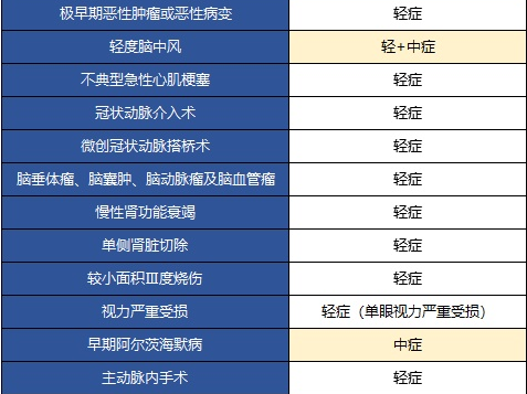 長(cháng)生桐心守護重疾險有什么特點(diǎn)