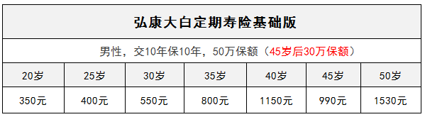 弘康大白定期壽險怎么樣？有什么特點(diǎn)